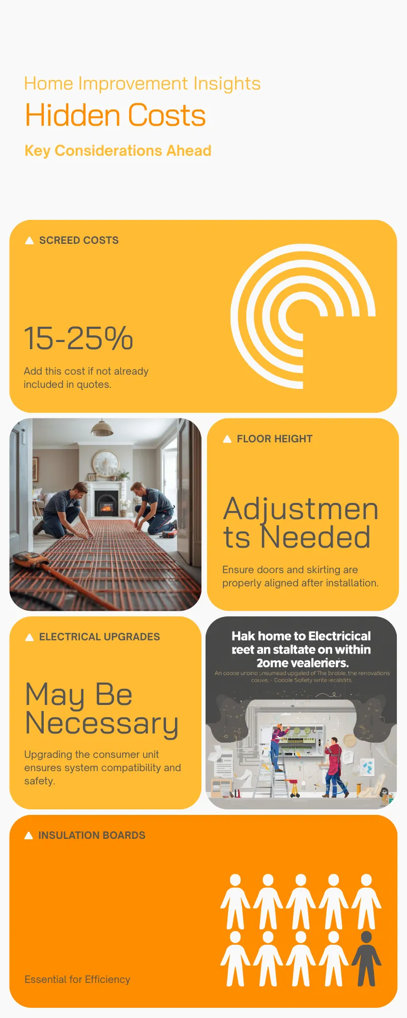 Warning infographic showing four hidden costs in underfloor heating quotes: screed at £15-25 per square metre, floor height adjustments, electrical upgrades, and insulation boards